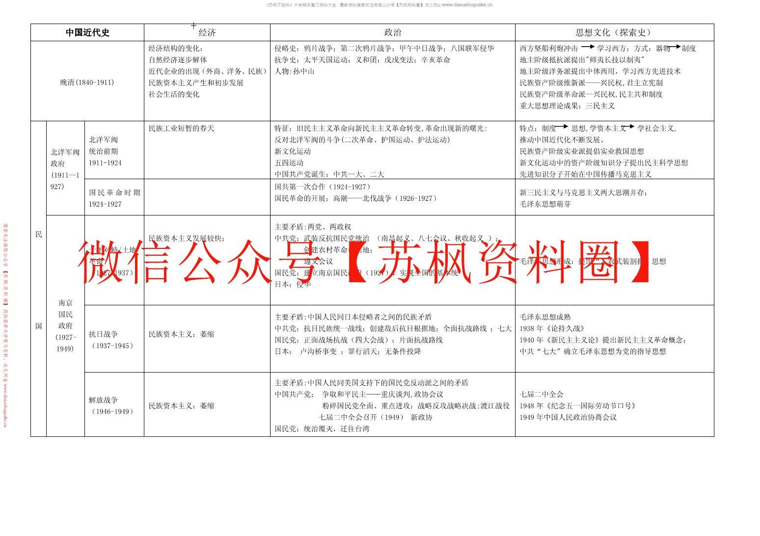 中国近现代史
